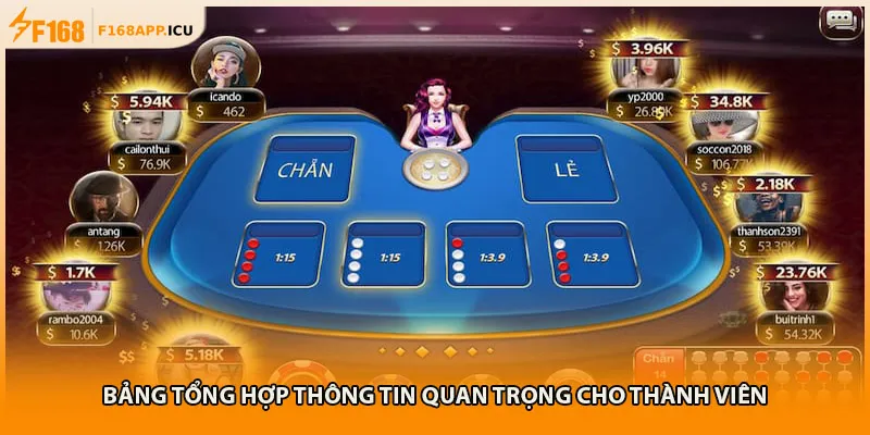 Bảng tổng hợp thông tin quan trọng cho thành viên