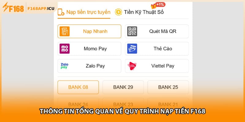 Thông tin tổng quan về quy trình nạp tiền F168