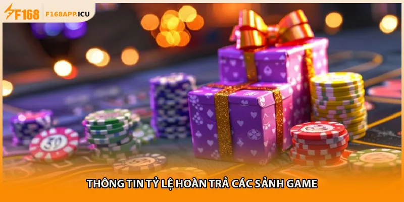 Thông tin tỷ lệ hoàn trả các sảnh game